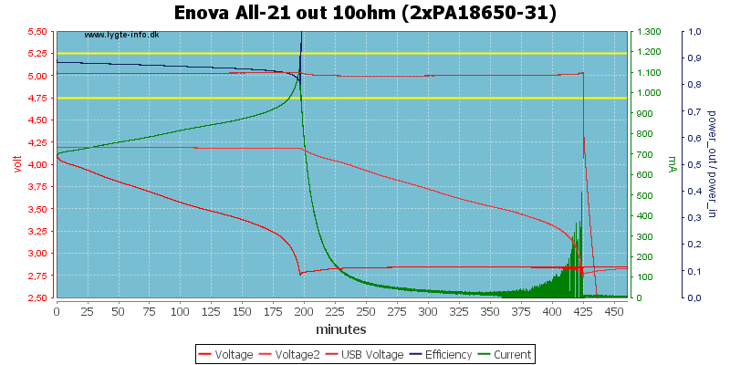 Enova%20All-21%20out%2010ohm%20(2xPA18650-31)