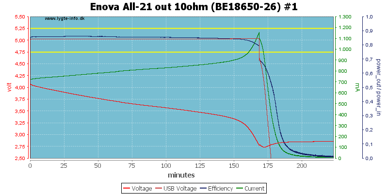 Enova%20All-21%20out%2010ohm%20(BE18650-26)%20%231