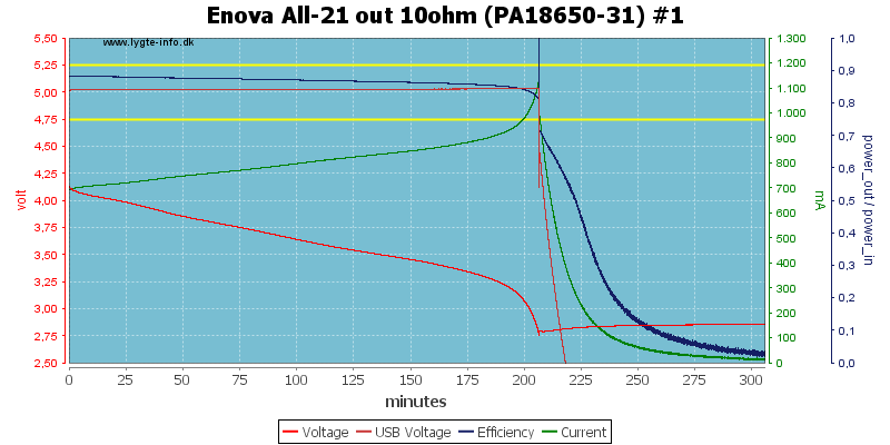 Enova%20All-21%20out%2010ohm%20(PA18650-31)%20%231