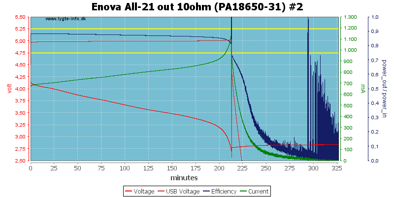 Enova%20All-21%20out%2010ohm%20(PA18650-31)%20%232