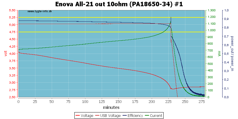 Enova%20All-21%20out%2010ohm%20(PA18650-34)%20%231