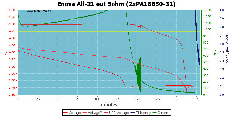 Enova%20All-21%20out%205ohm%20(2xPA18650-31)