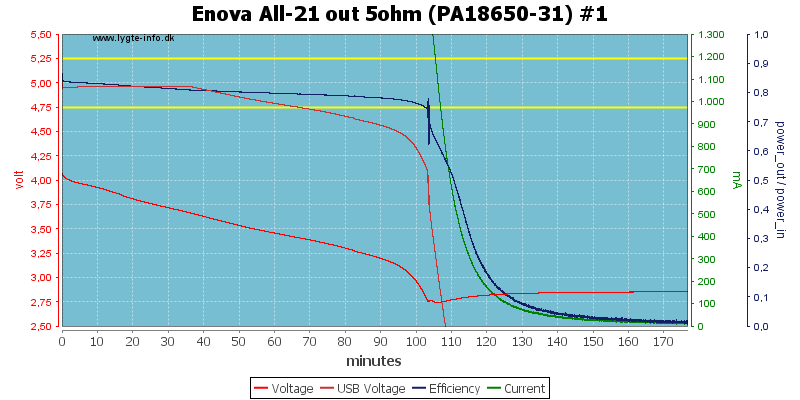 Enova%20All-21%20out%205ohm%20(PA18650-31)%20%231