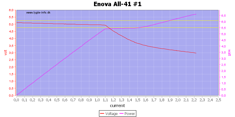 Enova%20All-41%20%231%20load%20sweep