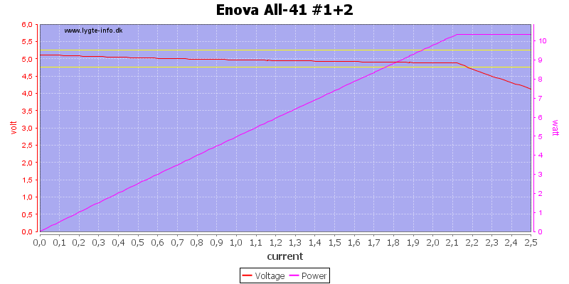 Enova%20All-41%20%231+2%20load%20sweep