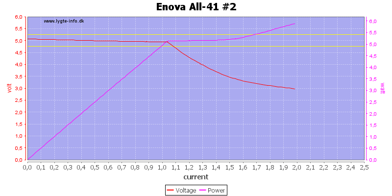 Enova%20All-41%20%232%20load%20sweep