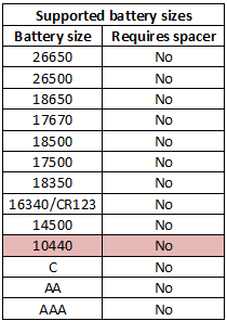 supportedBatterySizes