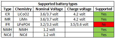 supportedBatteryTypes