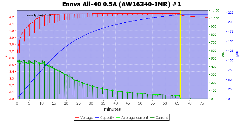 Enova%20All-40%200.5A%20(AW16340-IMR)%20%231