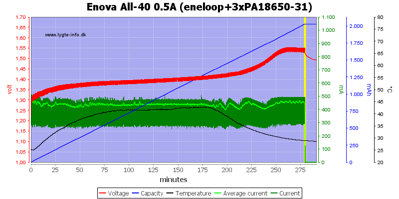 Enova%20All-40%200.5A%20(eneloop+3xPA18650-31)