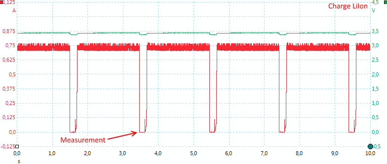 ChargeLiIon