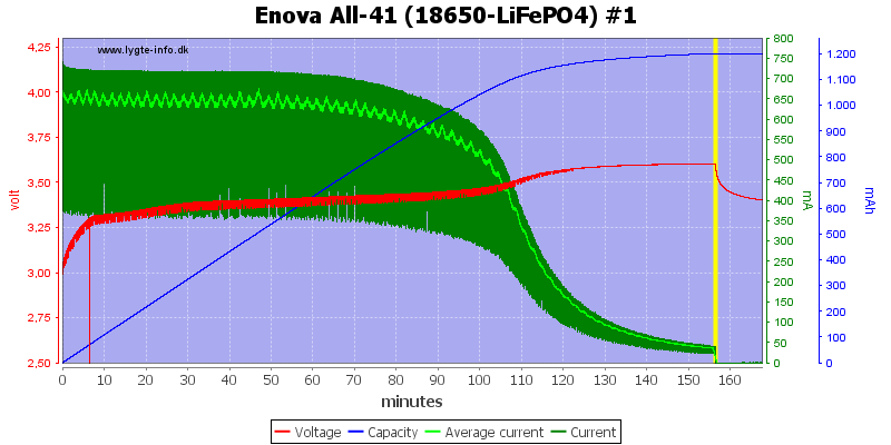 Enova%20All-41%20(18650-LiFePO4)%20%231