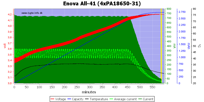 Enova%20All-41%20(4xPA18650-31)