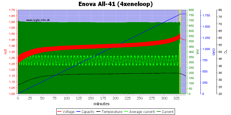 Enova%20All-41%20(4xeneloop)