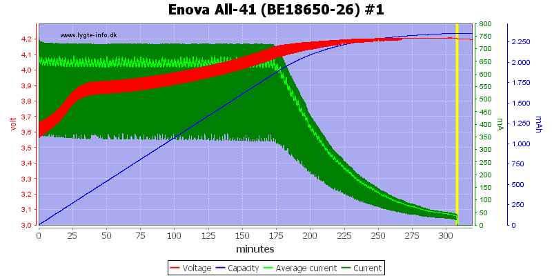 Enova%20All-41%20(BE18650-26)%20%231