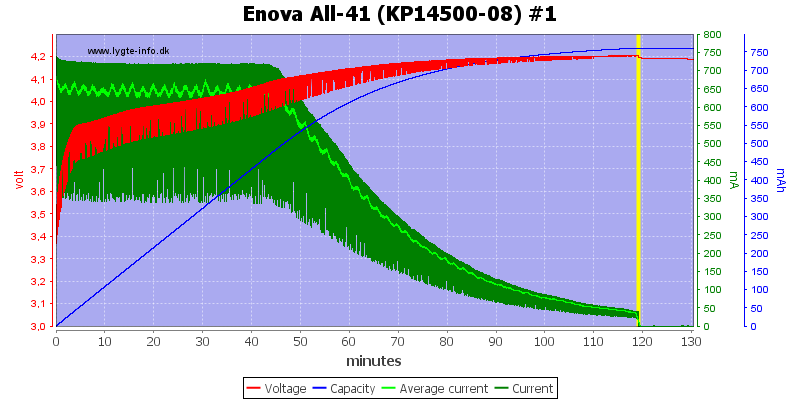 Enova%20All-41%20(KP14500-08)%20%231