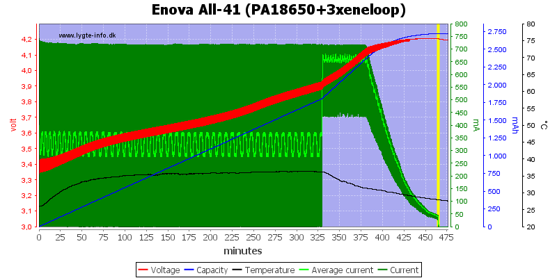 Enova%20All-41%20(PA18650+3xeneloop)