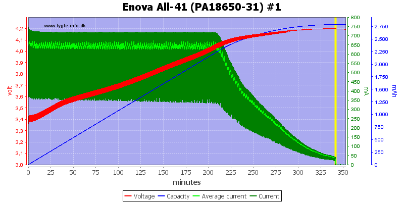 Enova%20All-41%20(PA18650-31)%20%231