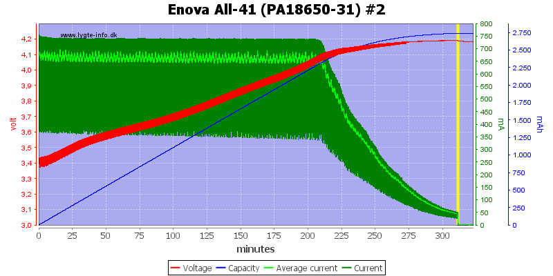 Enova%20All-41%20(PA18650-31)%20%232