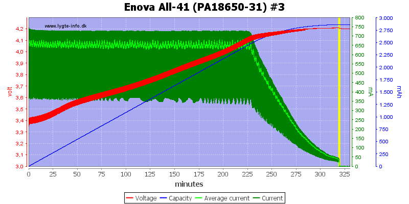 Enova%20All-41%20(PA18650-31)%20%233