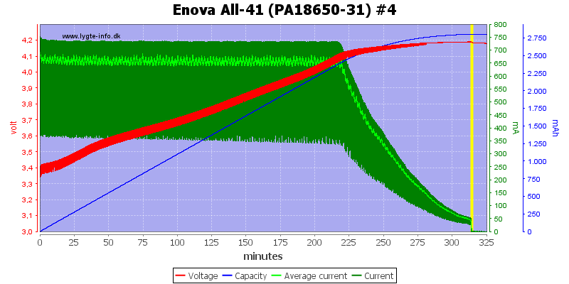 Enova%20All-41%20(PA18650-31)%20%234
