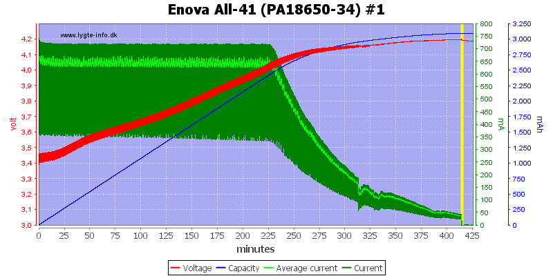 Enova%20All-41%20(PA18650-34)%20%231