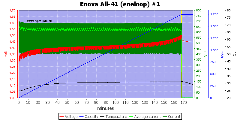 Enova%20All-41%20(eneloop)%20%231