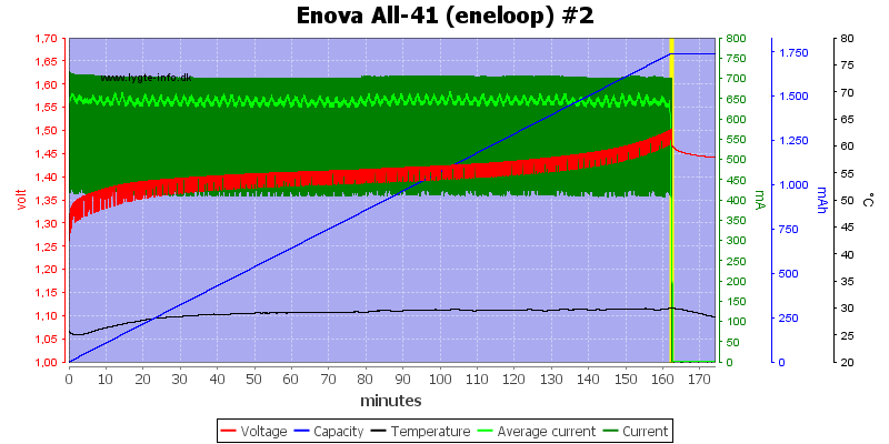 Enova%20All-41%20(eneloop)%20%232