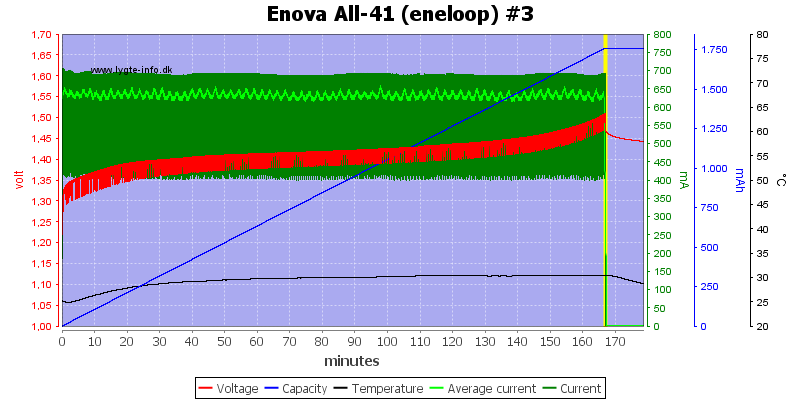 Enova%20All-41%20(eneloop)%20%233