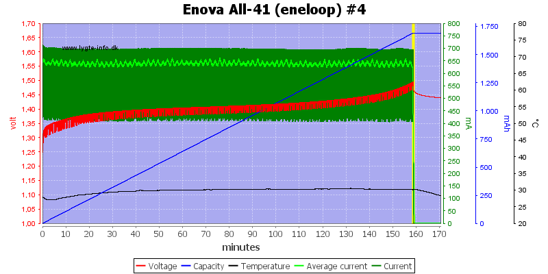 Enova%20All-41%20(eneloop)%20%234