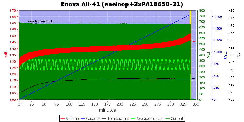 Enova%20All-41%20(eneloop+3xPA18650-31)