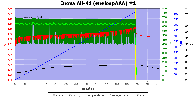 Enova%20All-41%20(eneloopAAA)%20%231