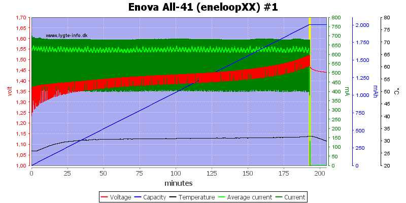 Enova%20All-41%20(eneloopXX)%20%231