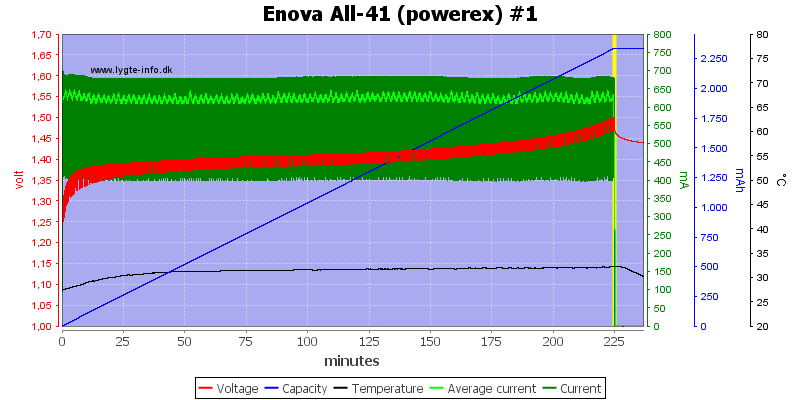 Enova%20All-41%20(powerex)%20%231