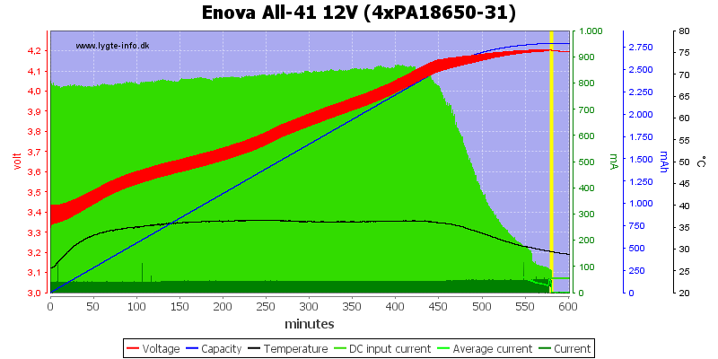 Enova%20All-41%2012V%20(4xPA18650-31)