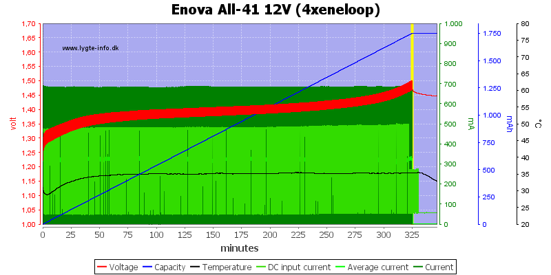 Enova%20All-41%2012V%20(4xeneloop)