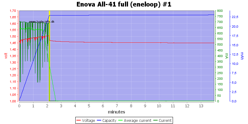 Enova%20All-41%20full%20(eneloop)%20%231