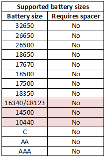 supportedBatterySizes