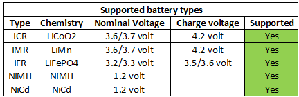 supportedBatteryTypes