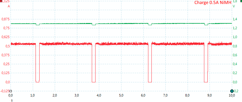 Charge0.5ANiMH