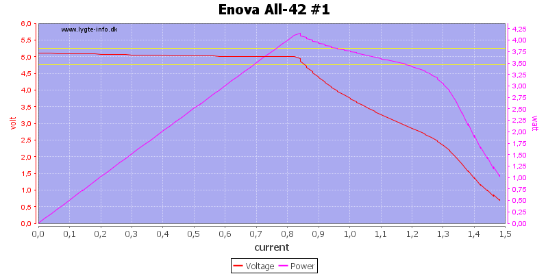 Enova%20All-42%20%231%20load%20sweep