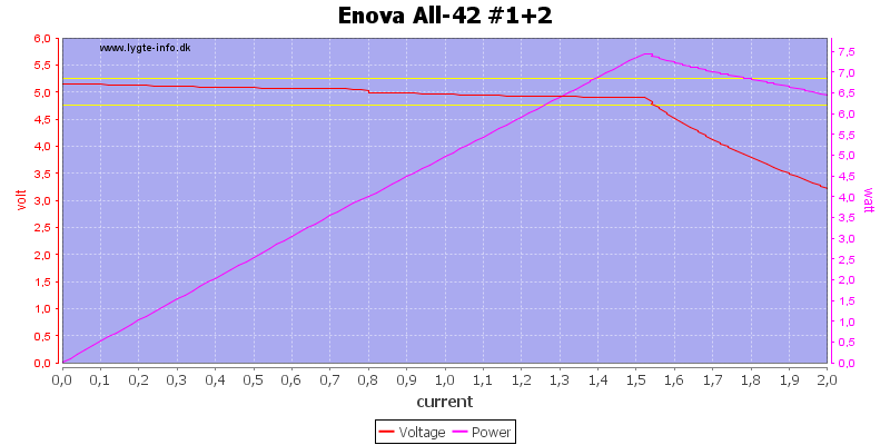 Enova%20All-42%20%231+2%20load%20sweep