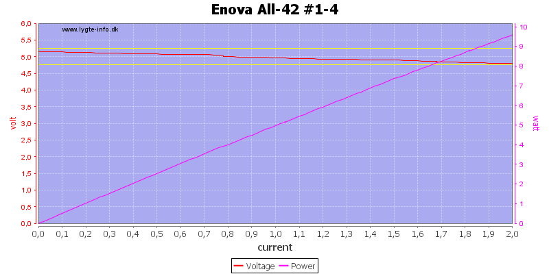 Enova%20All-42%20%231-4%20load%20sweep