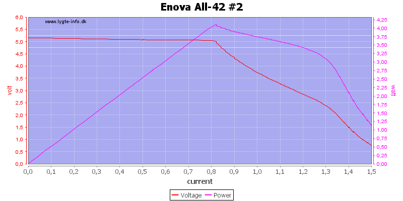 Enova%20All-42%20%232%20load%20sweep