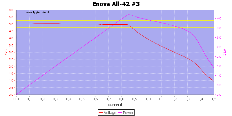 Enova%20All-42%20%233%20load%20sweep