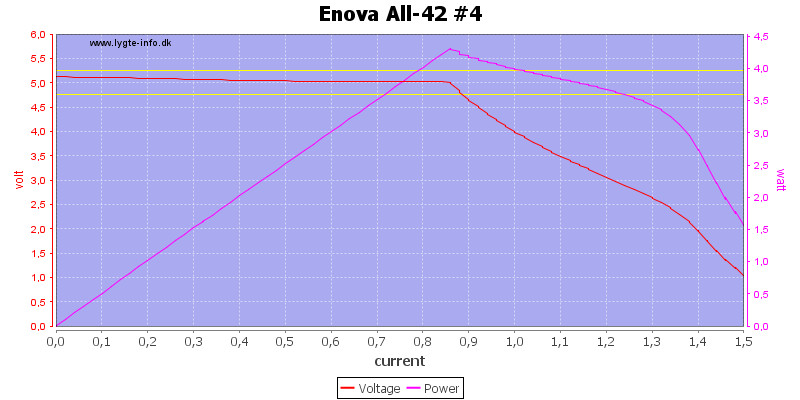 Enova%20All-42%20%234%20load%20sweep