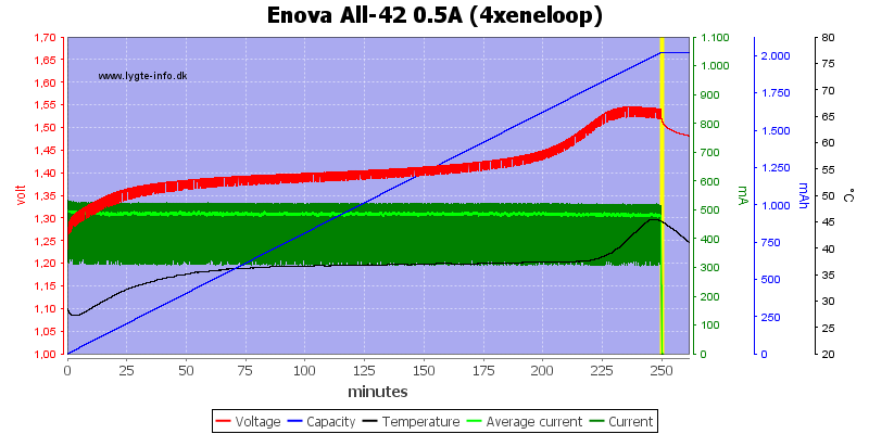 Enova%20All-42%200.5A%20(4xeneloop)