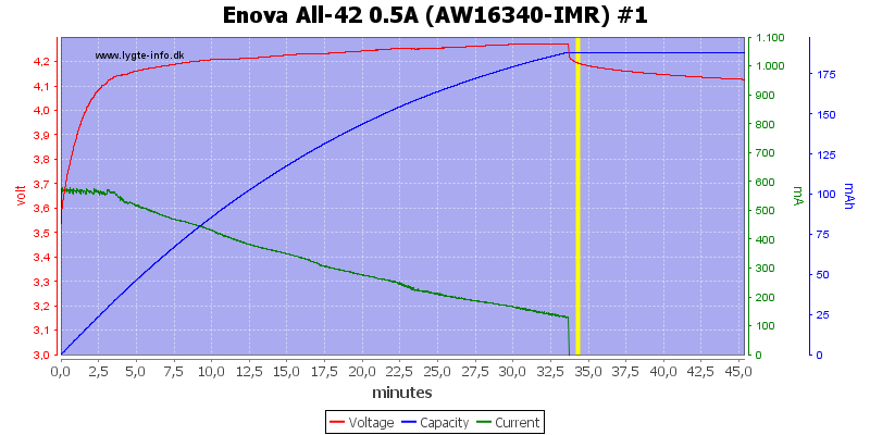 Enova%20All-42%200.5A%20(AW16340-IMR)%20%231