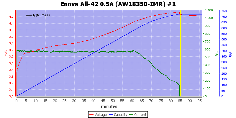 Enova%20All-42%200.5A%20(AW18350-IMR)%20%231