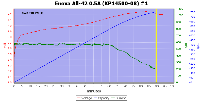 Enova%20All-42%200.5A%20(KP14500-08)%20%231